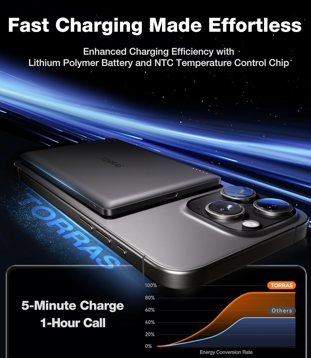 TORRAS MiniMag Power Bank cargador portátil