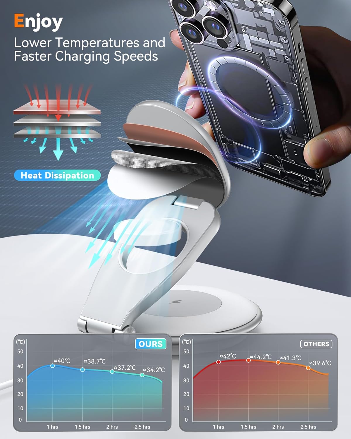 Estación de carga para múltiples dispositivos Apple, 360 rot.
