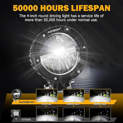 Luces LED redondos 4” 100W Auxbeam 10000LM