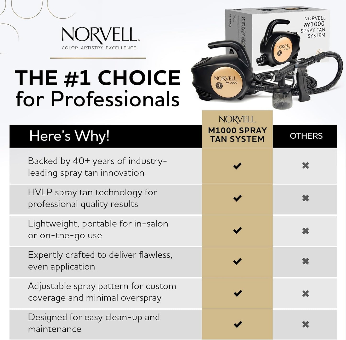 Kit bronceador sin sol, Norvell, c/ sol. bronceadoras, (USADA).