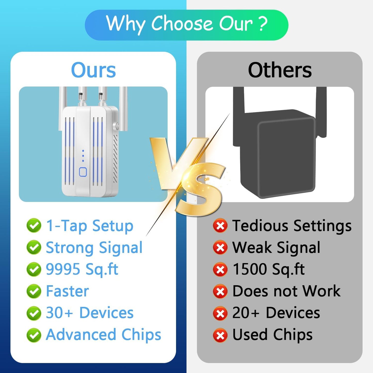 Amplificador de señal WiFi para el hogar, hasta 45 dispositivos.