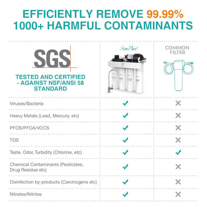 SimPure T1-400UV Sistema de ósmosis inversa, (USADO).