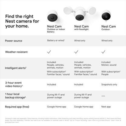 Cámara Google Nest CAM con batería para ext e int. Caja abierta
