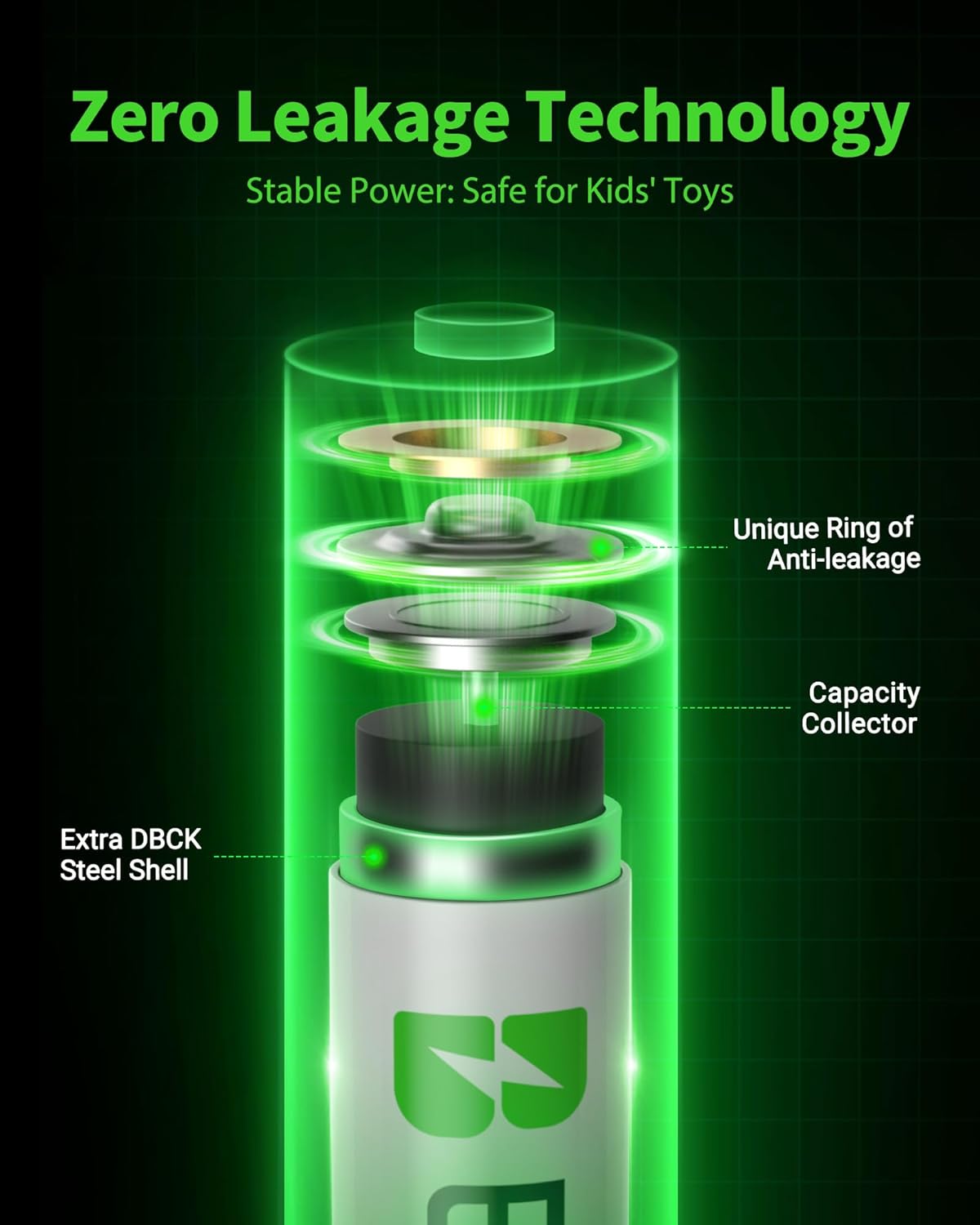 EBL-Paquete de 8 Pilas Recargables AA, 2800mAh de Alta Capacidad