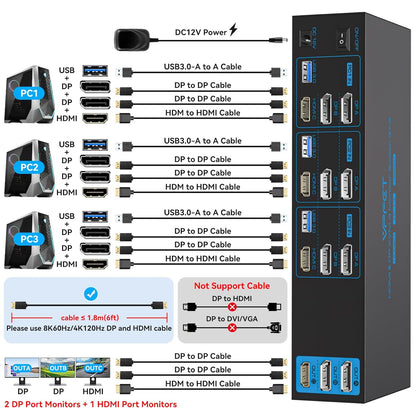 Conmutadores KVM, para triple monitor, 4 Puertos USB 3.0.