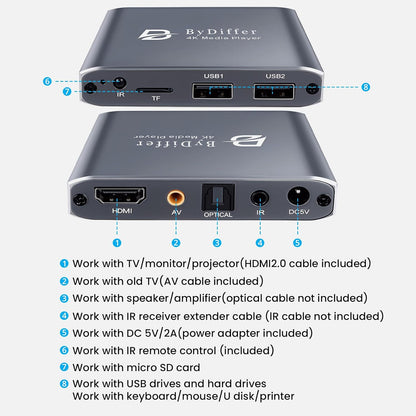 Reproductor multimedia digital 4K HD By Differ