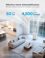 Deshumidificador Govee H7152 con bomba, 4.500 ft, WI-FI  (USADO)