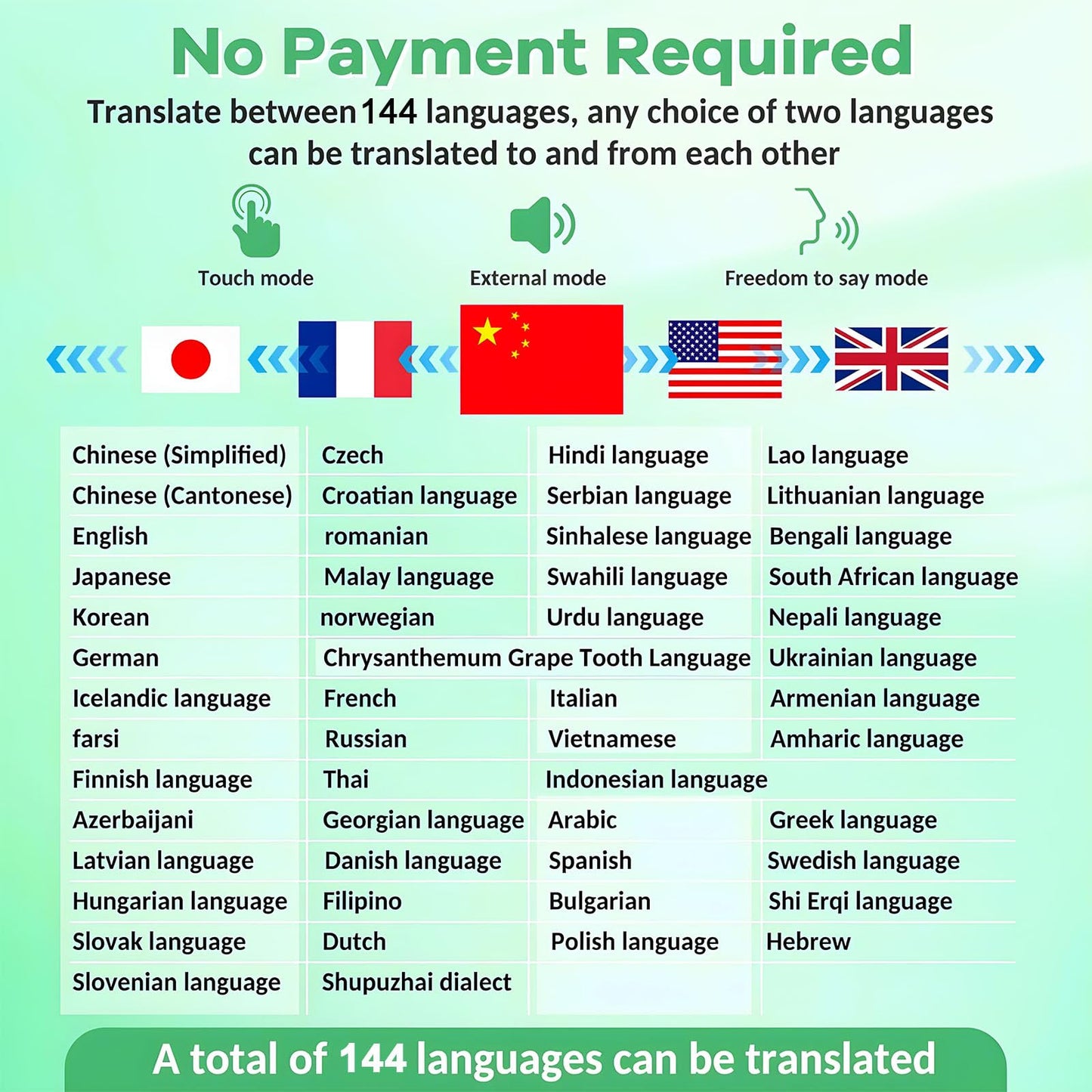 Auriculares De Traducción 144 Idiomas En Tiempo Real