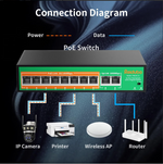 Conmutador Poe 8 Puertos, Ethernet 100mbps, Gigabit 120w, REIDUO