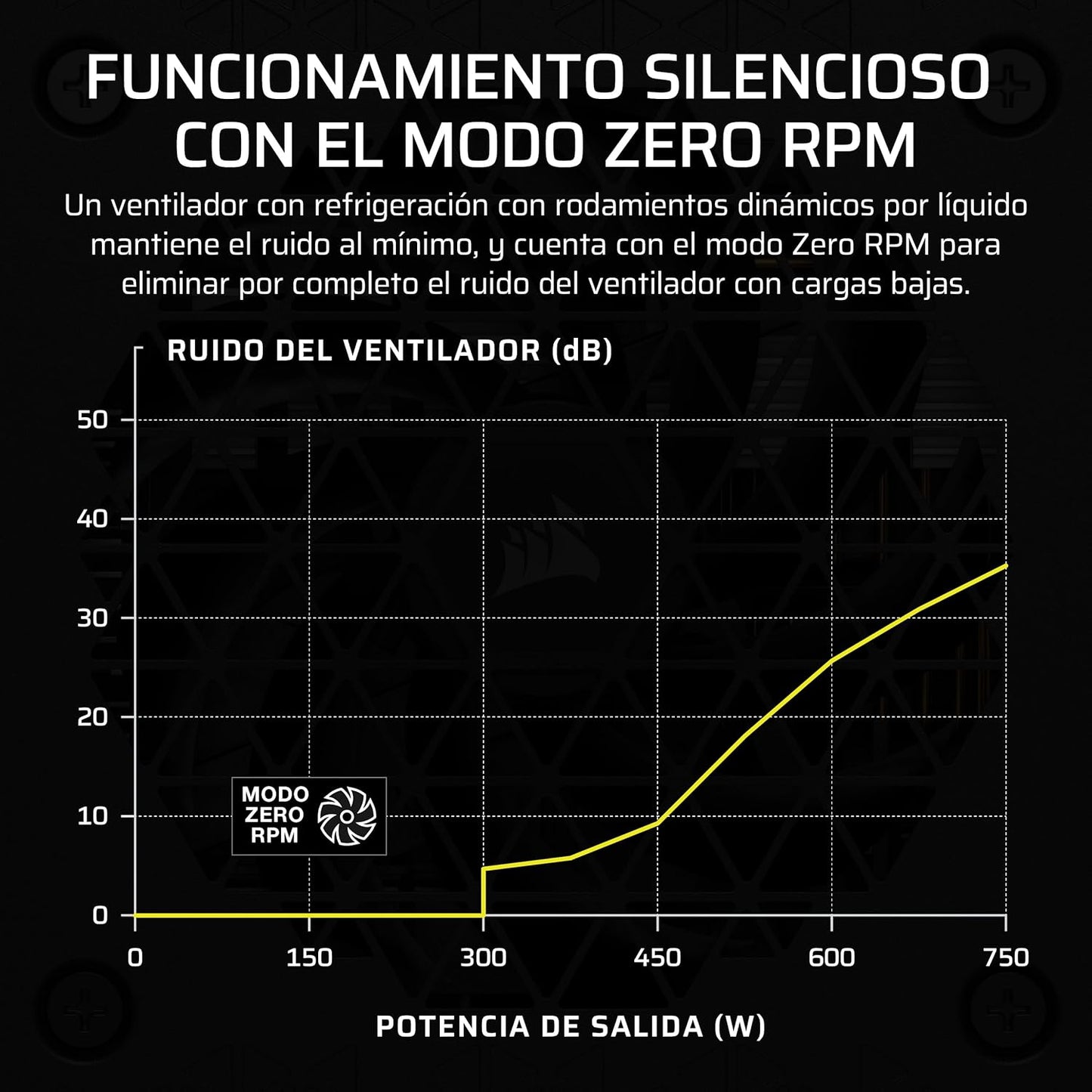 Fuente de Alimentación ATX, Compatible con ATX 3.1.