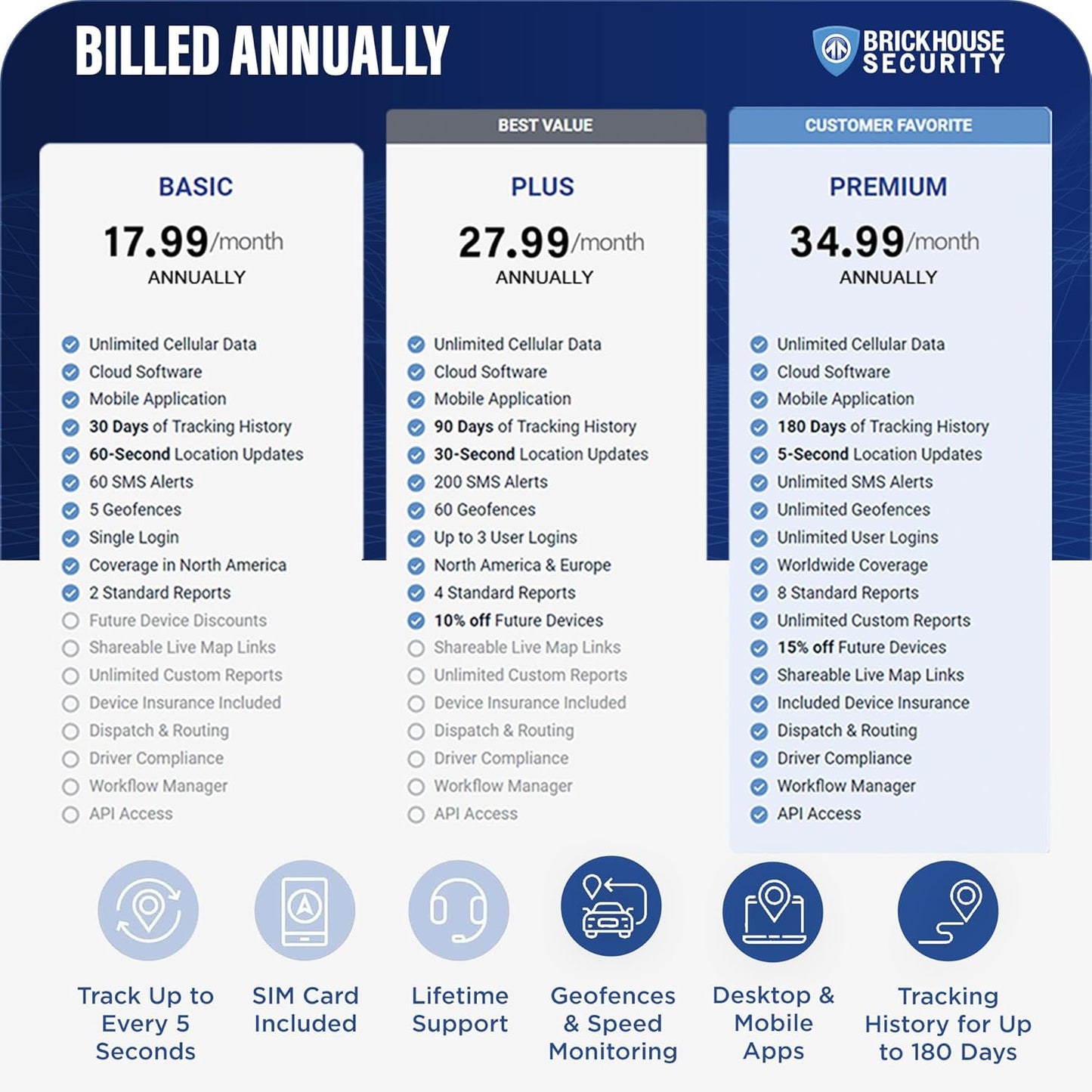 Rastreador GPS para vehículos Brickhouse Security Spark Nano 7