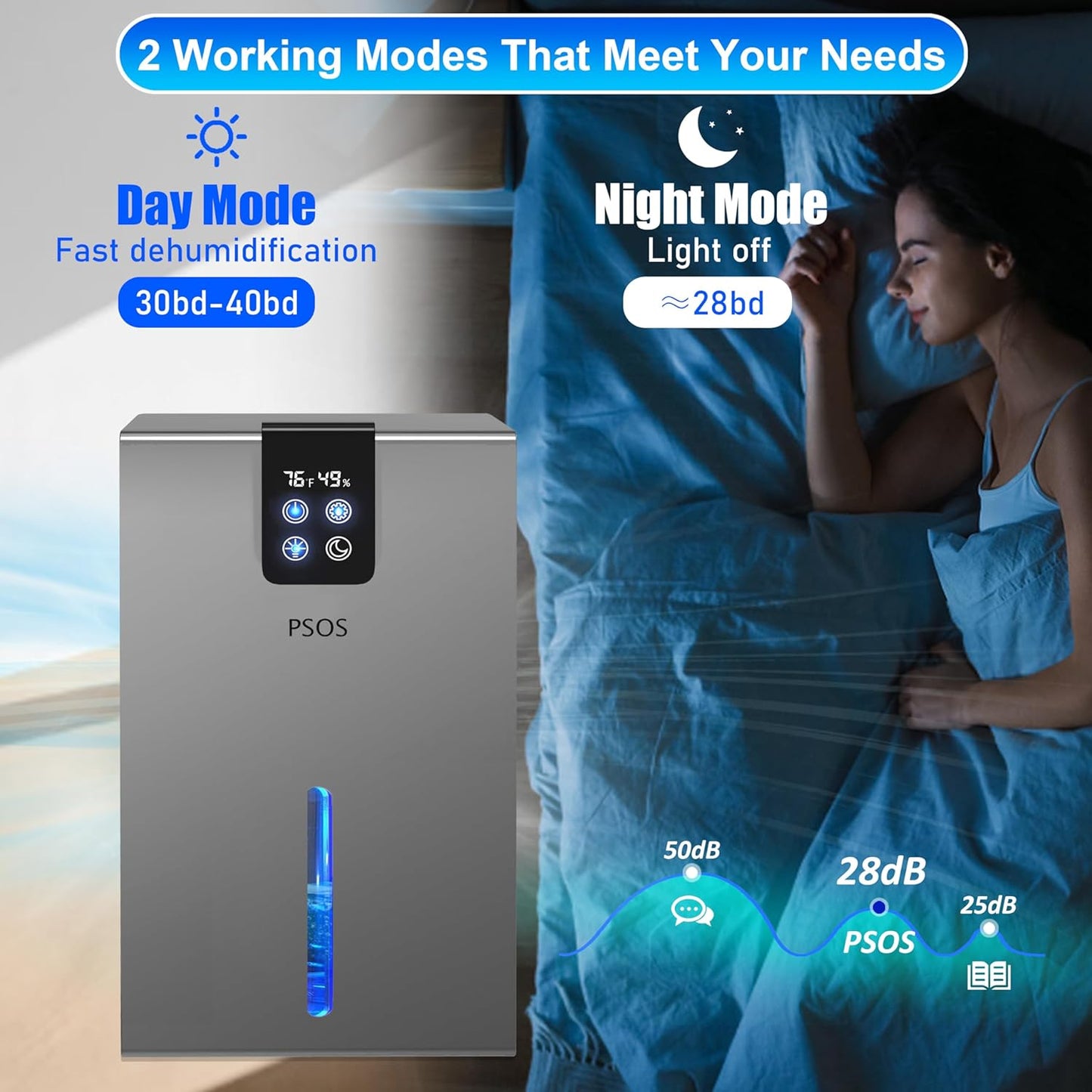 Deshumidificador domestico PSOS, 2600 ml, Sistema Inteligente.