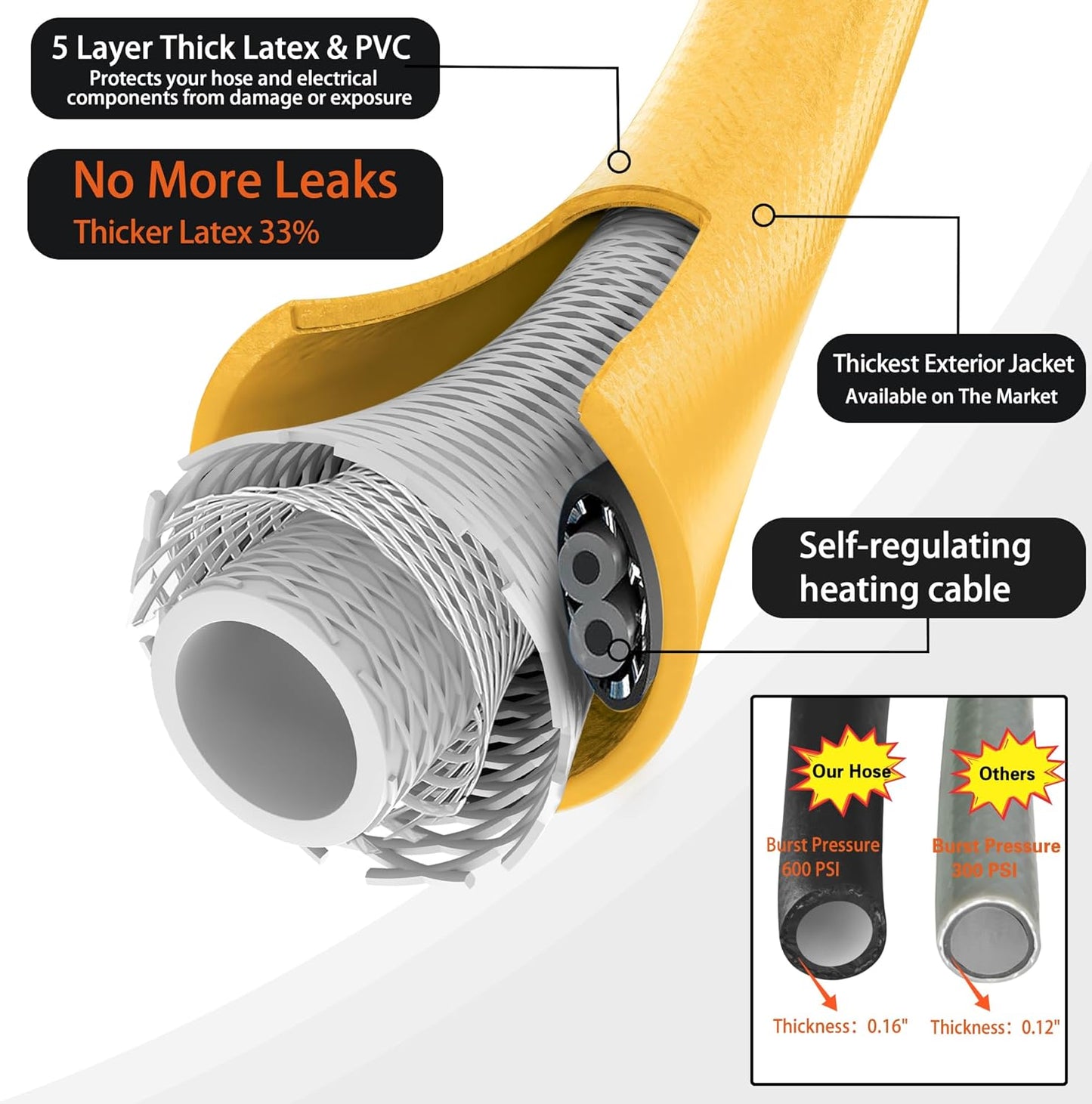 Manguera para calentar agua de 75FT, para RV, ahorro de energía.