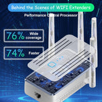 Amplificador de señal WiFi para el hogar, hasta 45 dispositivos.