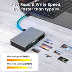 Tarjeta Memoria xD Picture Card 2GB Tipo M+ Olympus