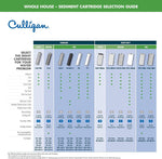 Sistema de filtro de agua Culligan WH-S200-C de 3/4".(USADO)