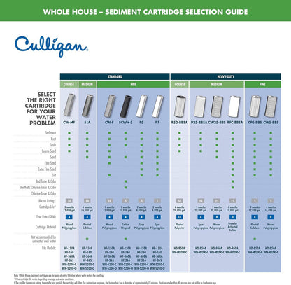 Sistema de filtro de agua Culligan WH-S200-C de 3/4".(USADO)