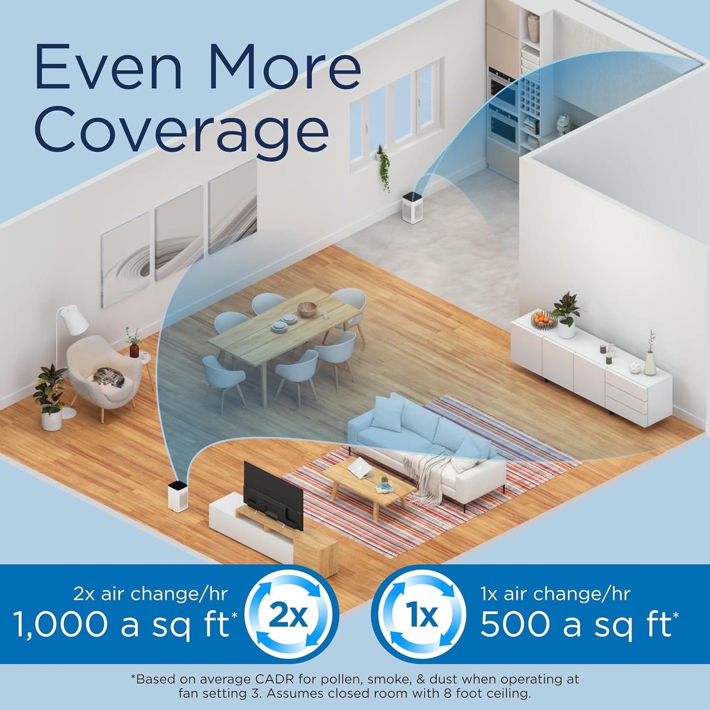 Purificador de aire, Medify Air MA-25, Filtro H-13, Eliminador de bacterias.