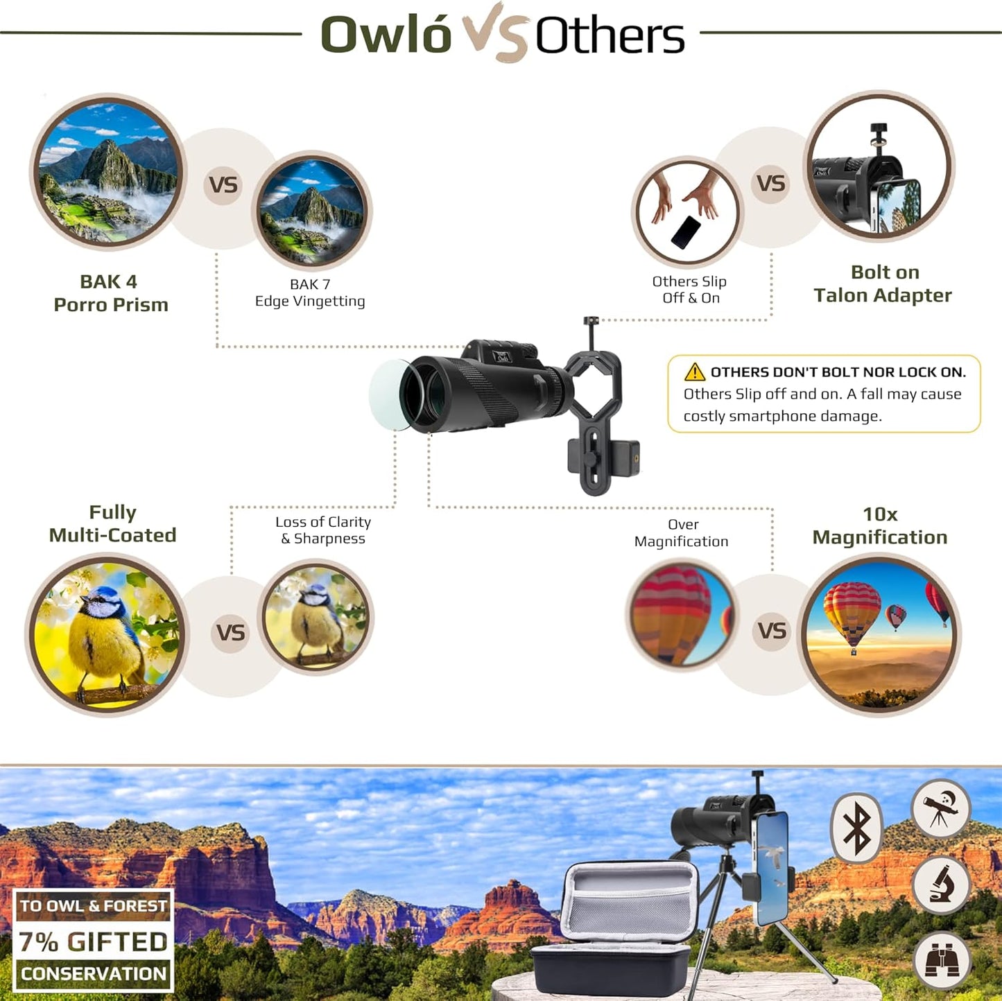 Owló Kit monocular para Smartphone. Potencia HD 10x42