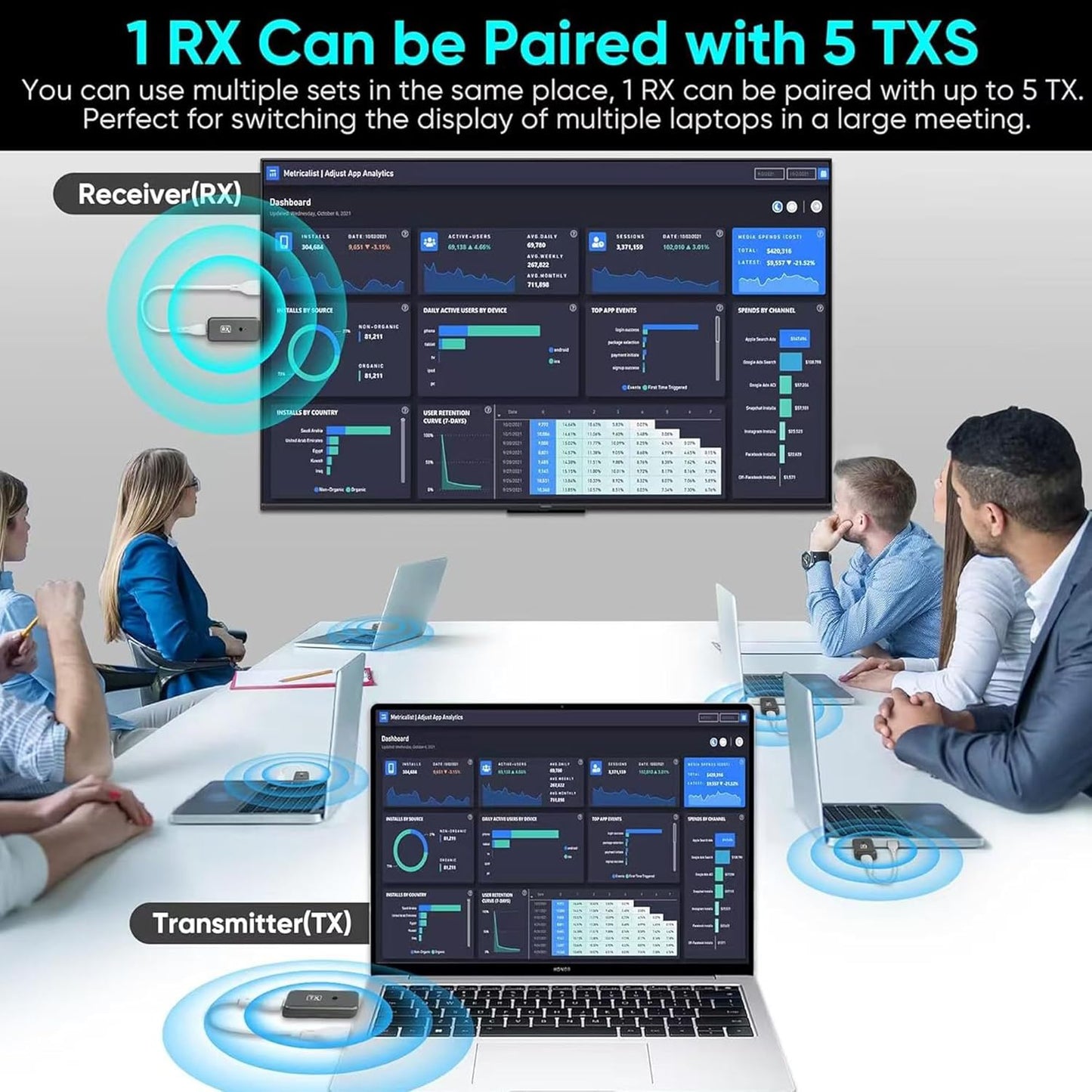 kit extensor inalámbrico portátil de HDMI, Transmisor y receptor.