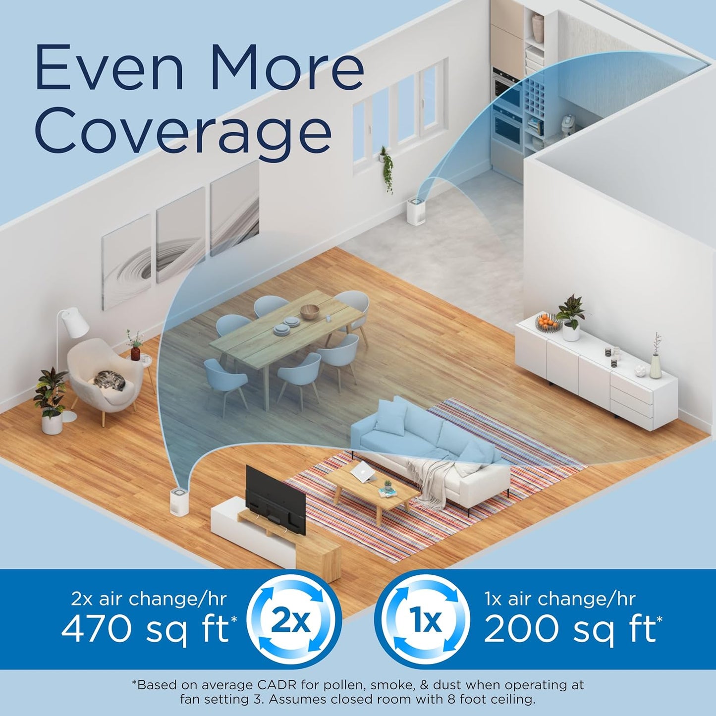 Purificador de aire con filtro True HEPA H13, Medify Air MA-14.