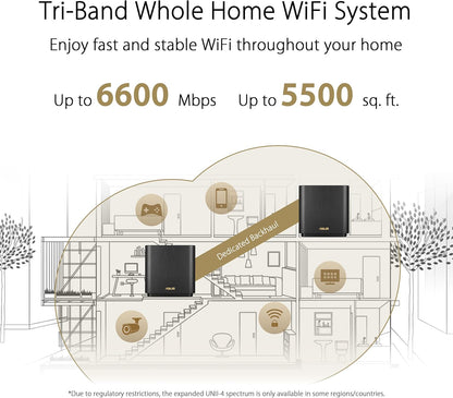 Sistema Mesh WiFi Tribanda, ASUS Router AX6600 ZenWiFi AX