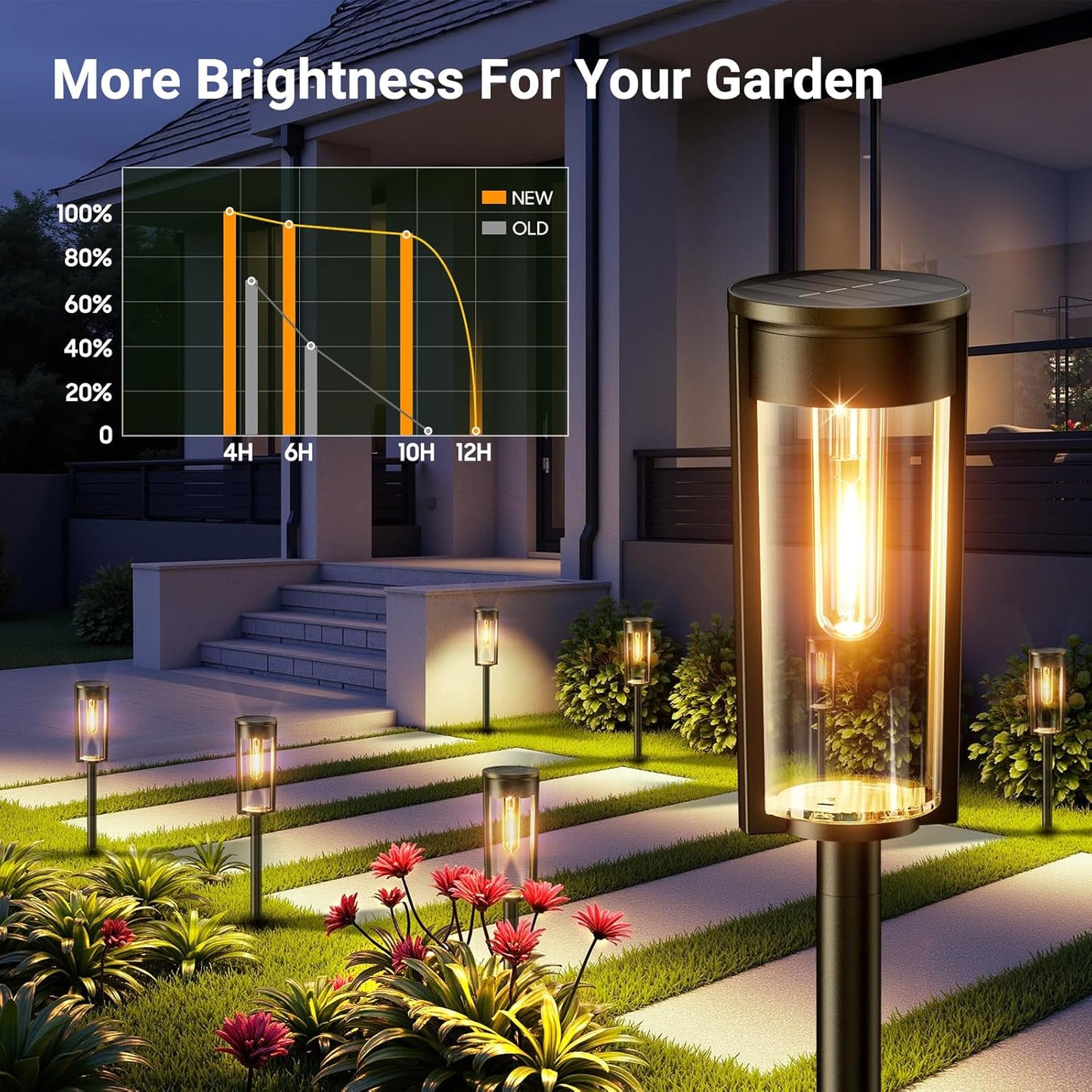 Luces solares para camino de jardin, 6 luces, impermeables, 6pcs.