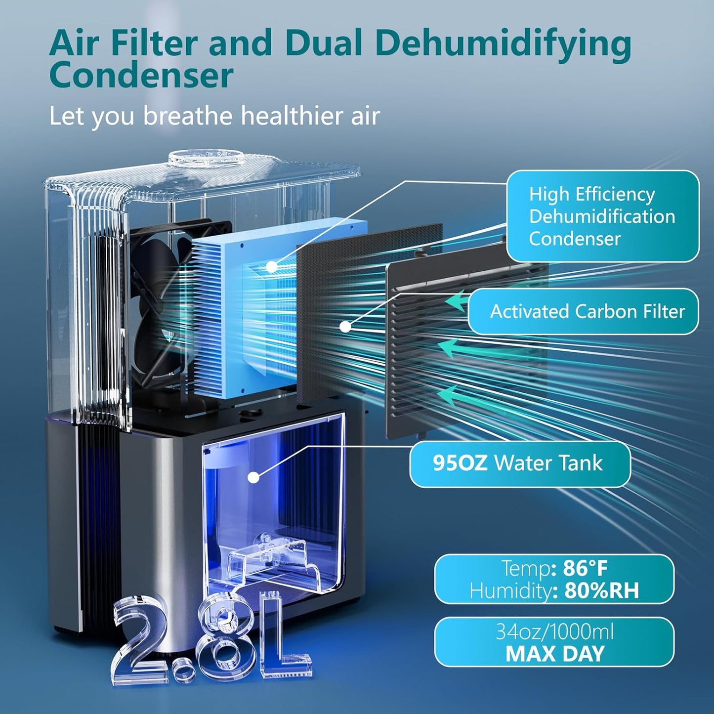 Deshumidificador de 2.8 L para el hogar, Simsen, 74 m², (USADO).