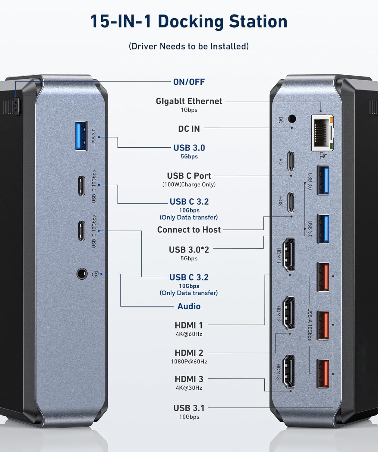 Estación Raycue de acoplamiento USB C Triple Monitor