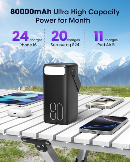 Cargador portátil de 80000 mAh, batería USB C de carga rápida. USADO