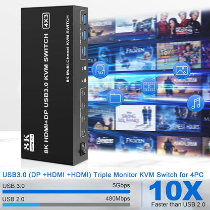 Conmutador, 2 HDMI USB3.0 KVM, Triple Monitor, Switch/micrófono.