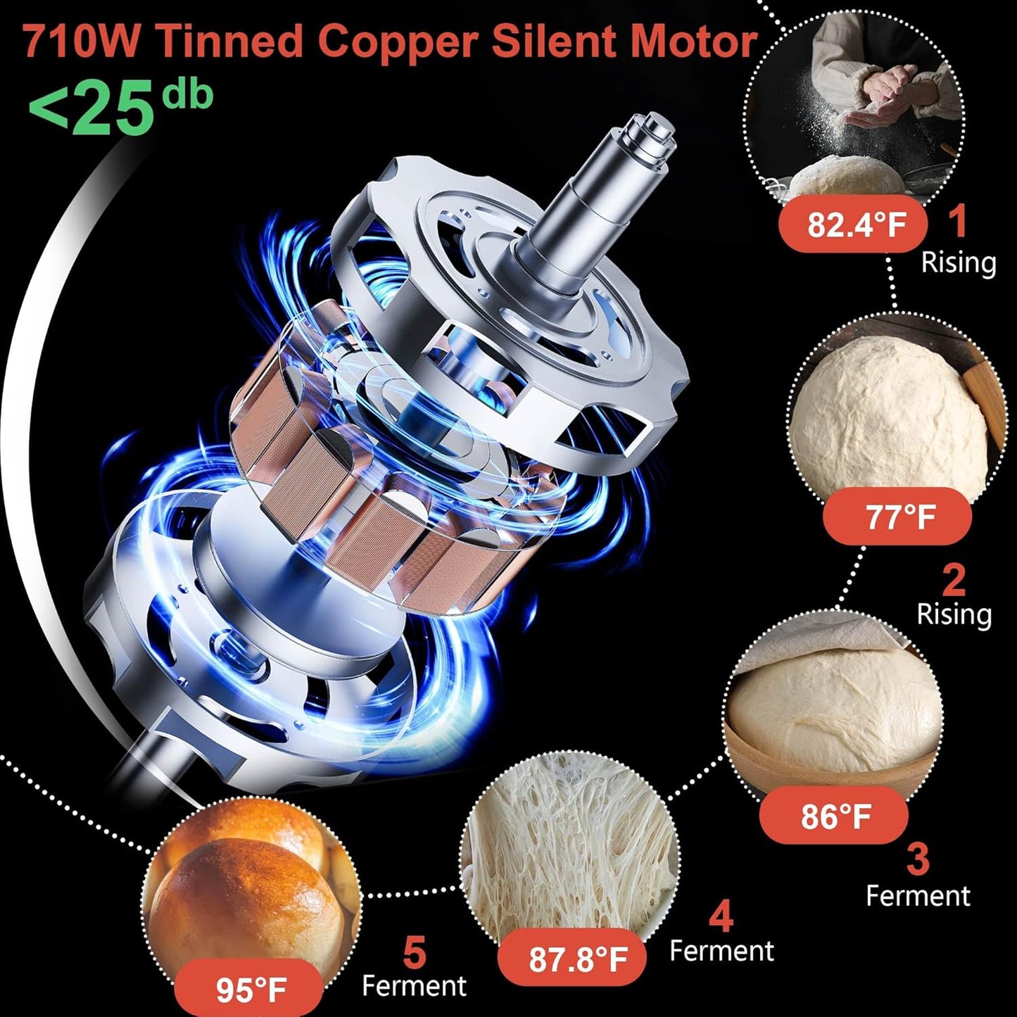 Máquina De Cerámica Fundida Para Hacer Pan, 3 Libras, 710w