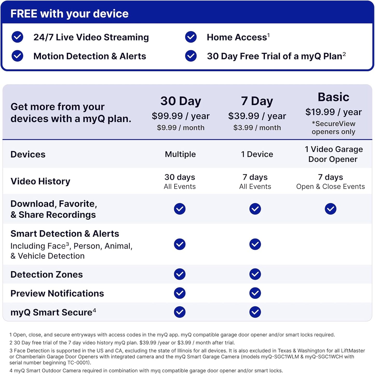 CHAMBERLAIN myQ Smart Garage Door,teclado de video con camara.