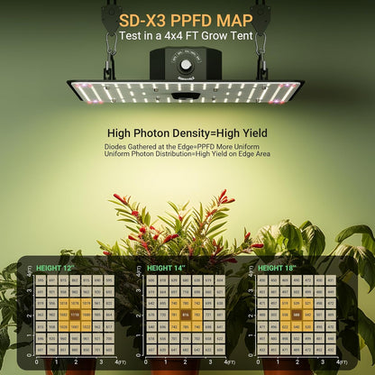 Lámpara LED Cultivo Plantas Espectro Completo Regulable (USADO)