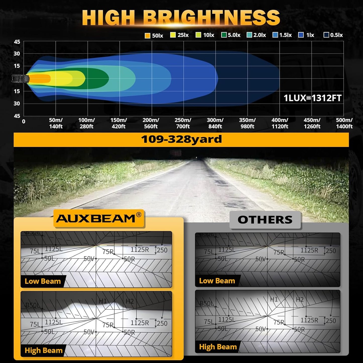 Auxbeam Faros LED de 7 pulgadas H6024 con señal de giro DRL.