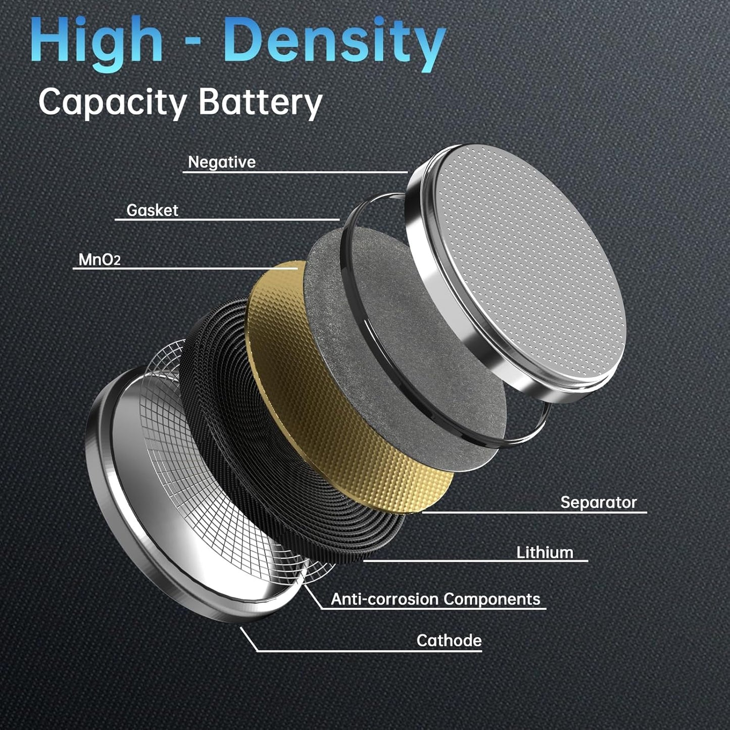 Granicell, Batería compatible con Apple AirTag CR2032, litio 3V.
