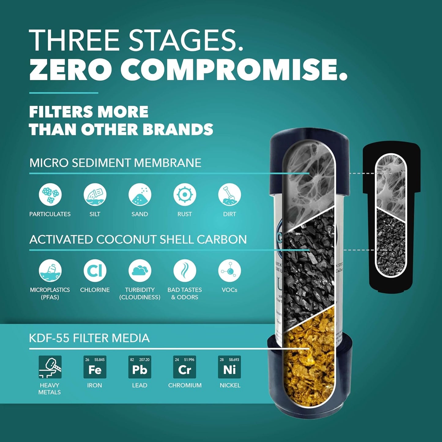 cuzn uc-200 Under Contador Filtro de agua.