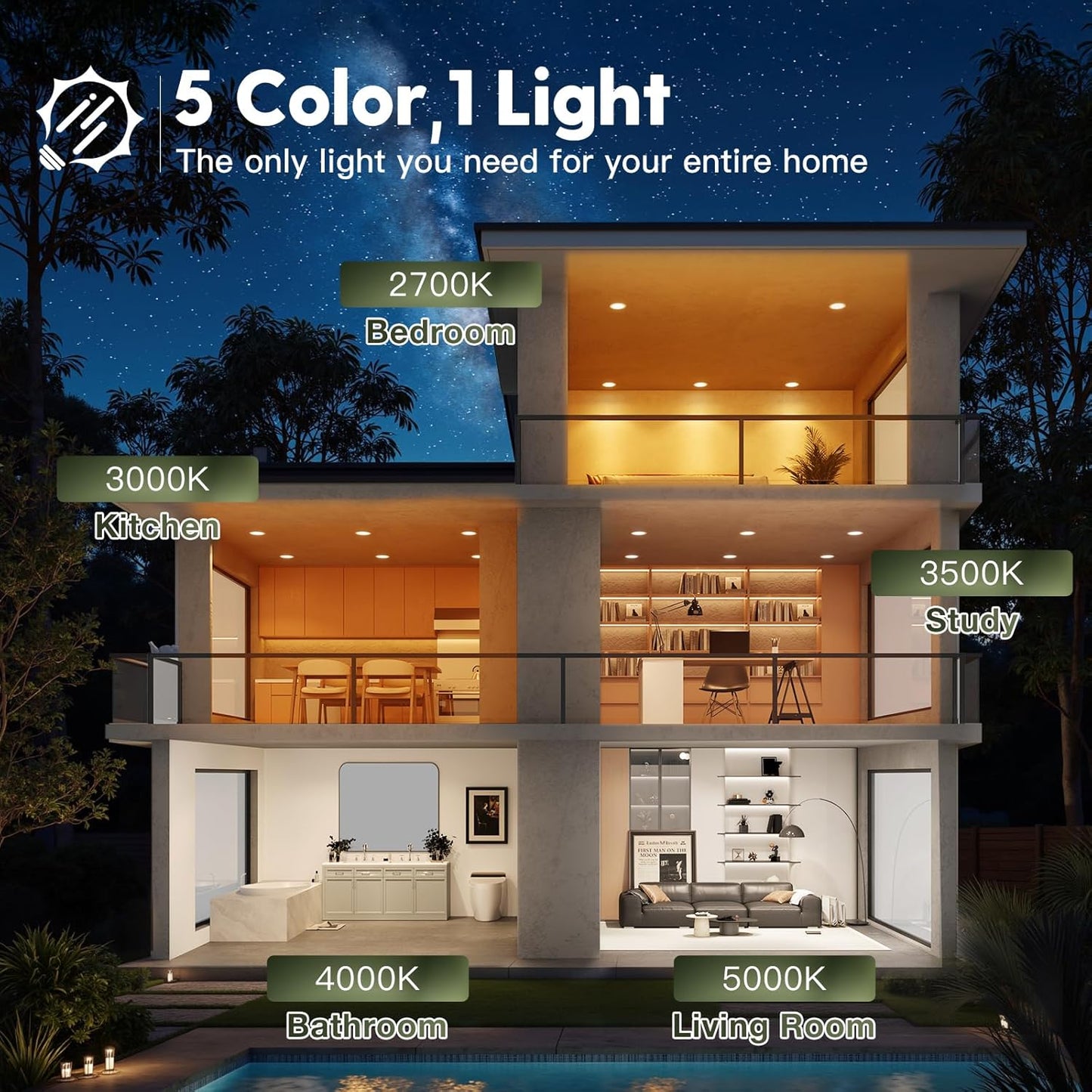 Paquete de 24 luces, LED ultradelgadas, de 6", Feelicht, empotrables.