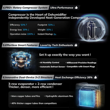 Deshumidificador Aeocky Leo-Lite 74 Pintas 4500 Ft2