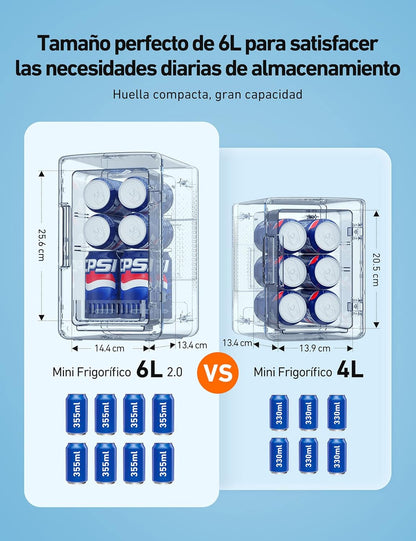 Mini Refrigerador, AstroAI de 6 Litros, cap. 8 Latas, (USADO).