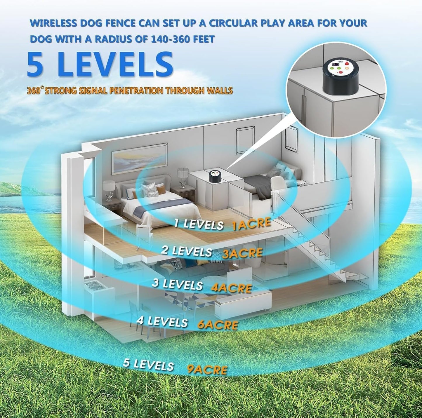 Cerca inalámbrica para perros, transmisor AI alarma inteligente.