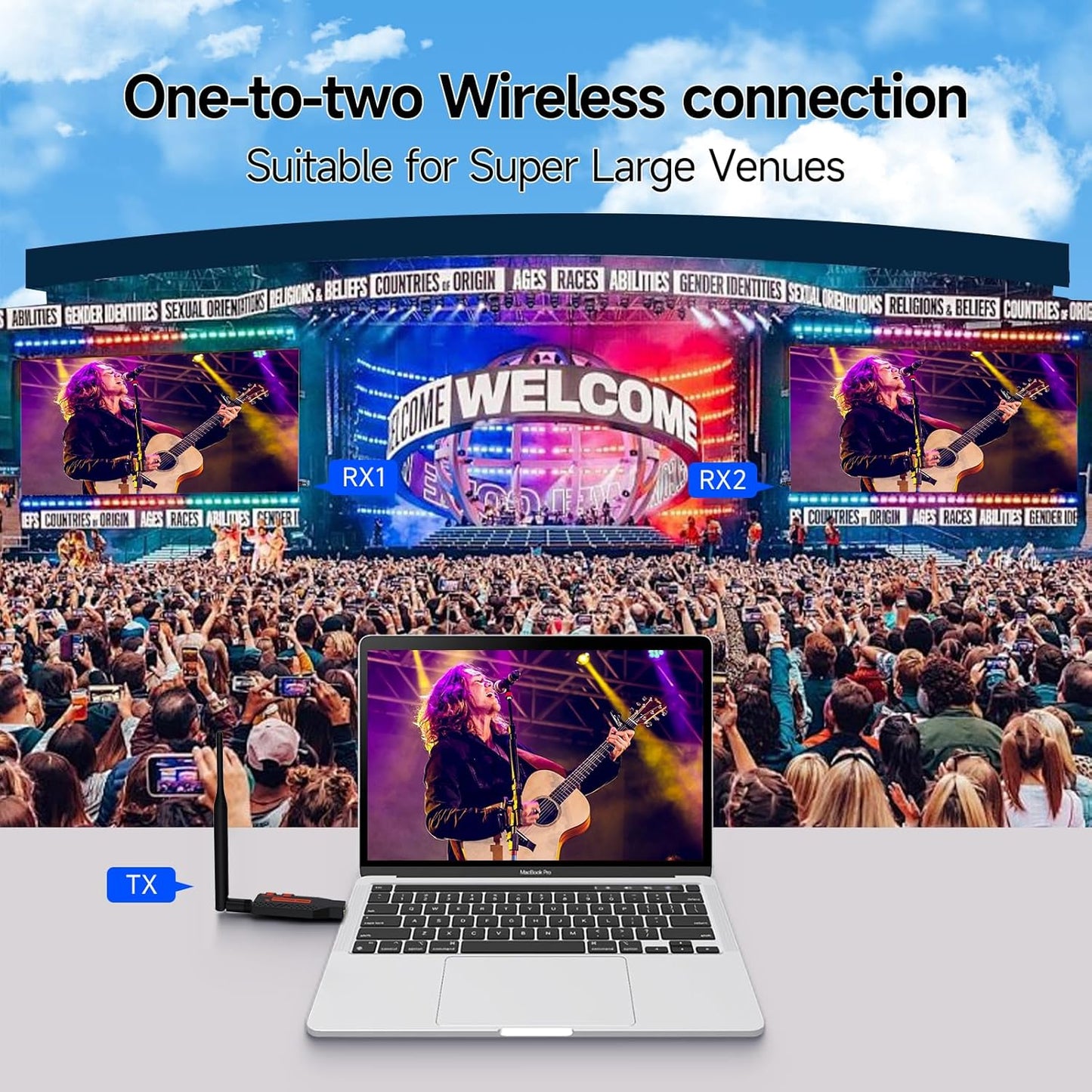 HDMI inalámbrico, un transmisor y dos receptores, 330FT/100M 4K decodifica salida 1080P.