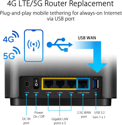 Sistema Mesh WiFi Tribanda, ASUS Router AX6600 ZenWiFi AX