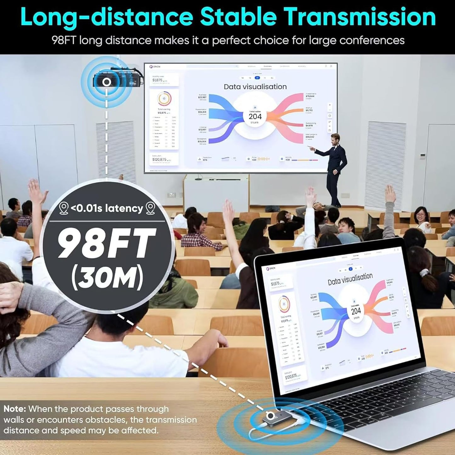 kit extensor inalámbrico portátil de HDMI, Transmisor y receptor.