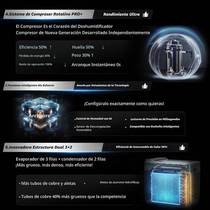 Deshumidificador Aeocky Leo-Lite 74 Pintas 4500 Ft2 (USADO)