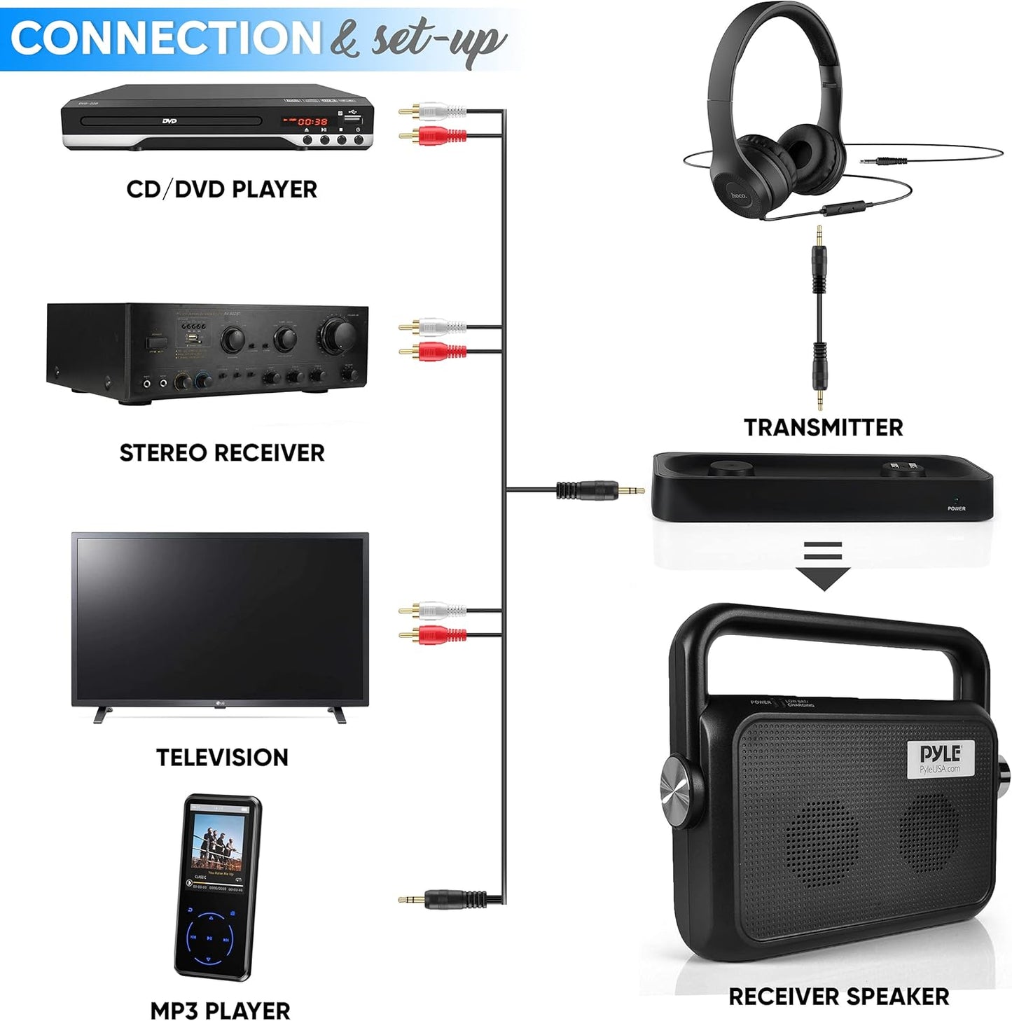 Altavoz de TV inalámbrico y portátil para la mesita de noche.