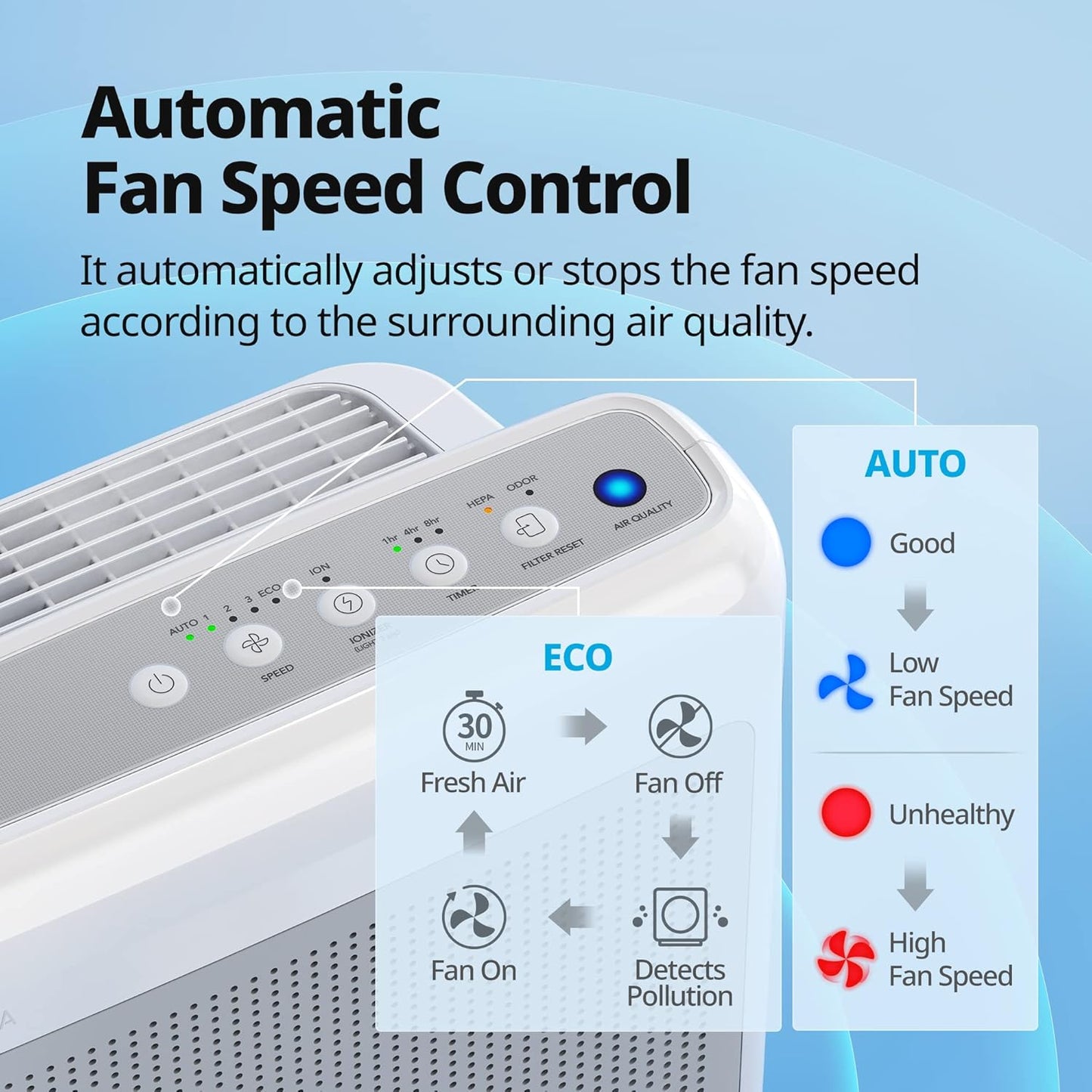 COWAY Purificador de aire, modo automático, filtro HEPA.