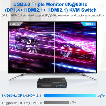 Conmutador, 2 HDMI USB3.0 KVM, Triple Monitor, Switch/micrófono.