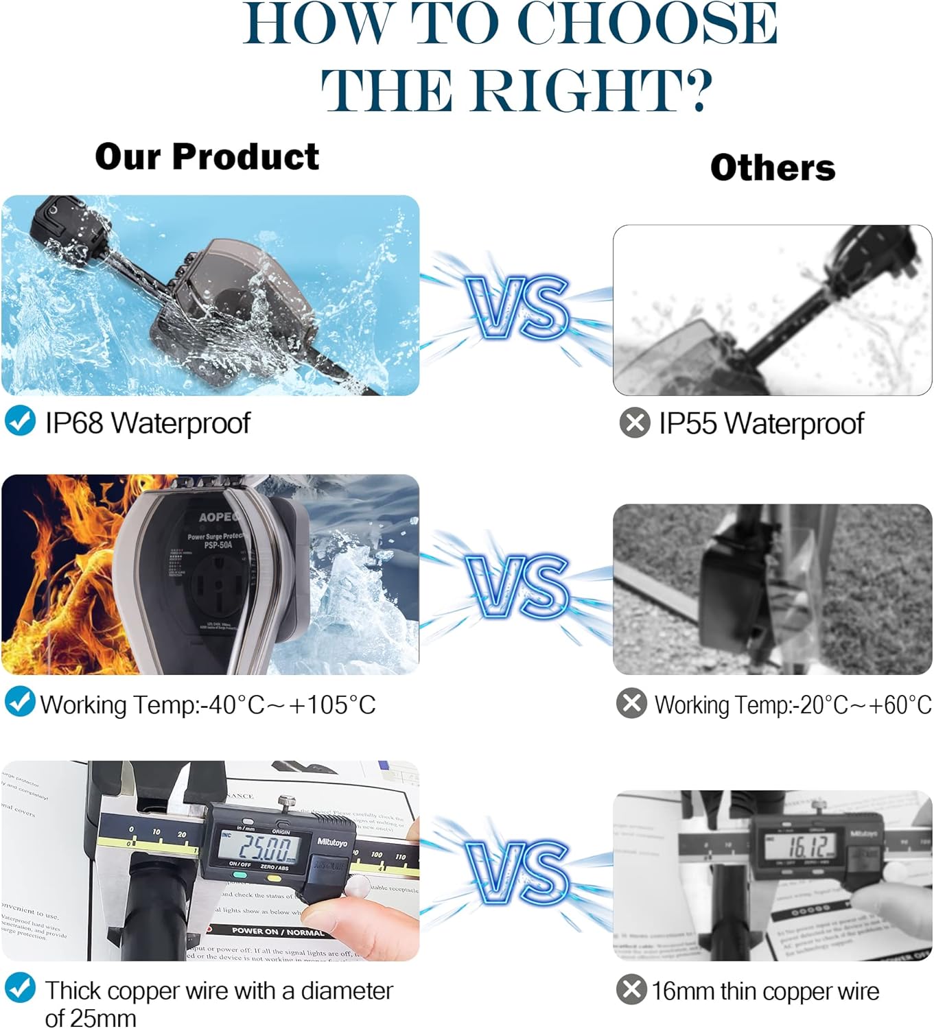 Protector contra sobretensiones AOPEC para RV'S, (DETALLE).