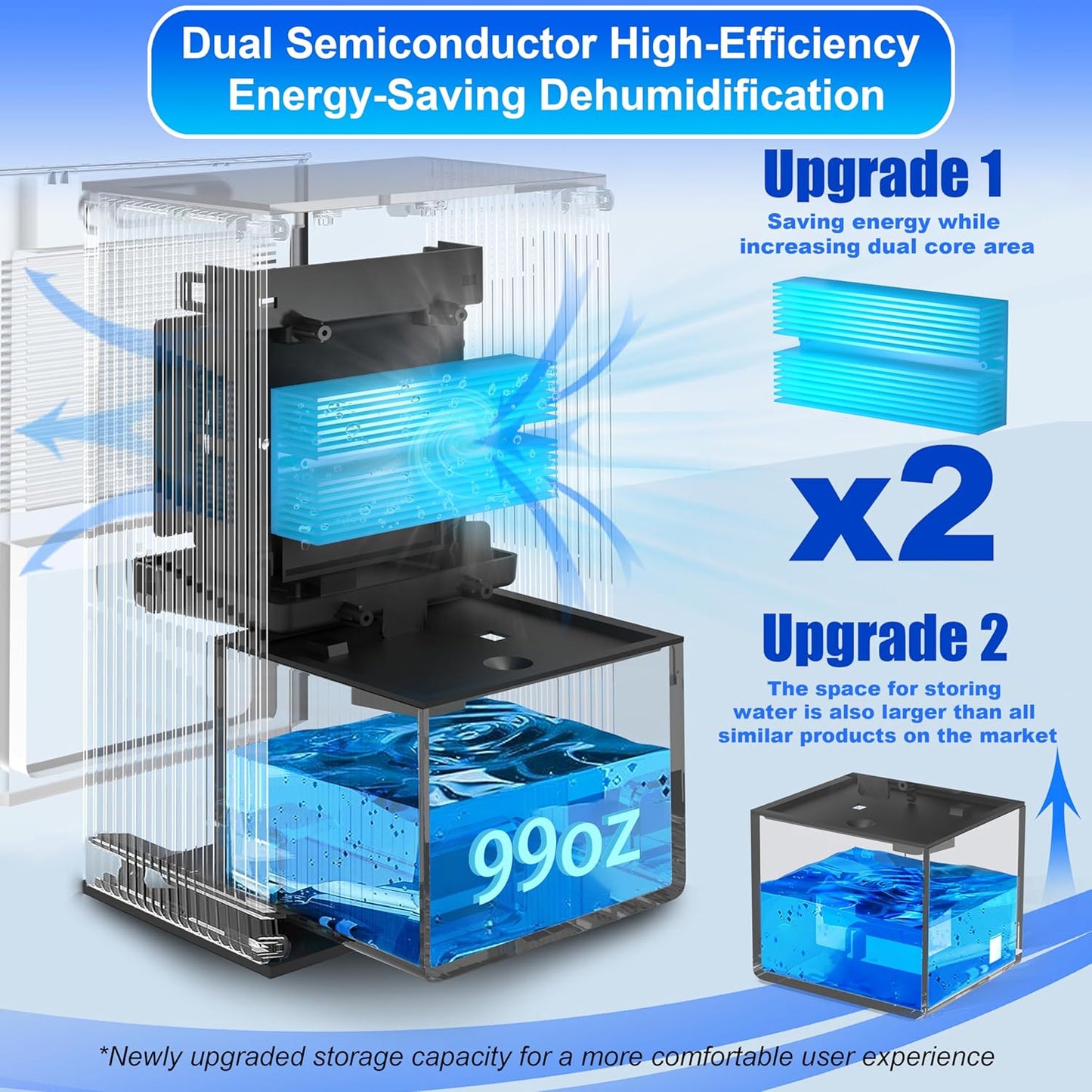 Deshumidificador domestico PSOS, 2600 ml, Sistema Inteligente.